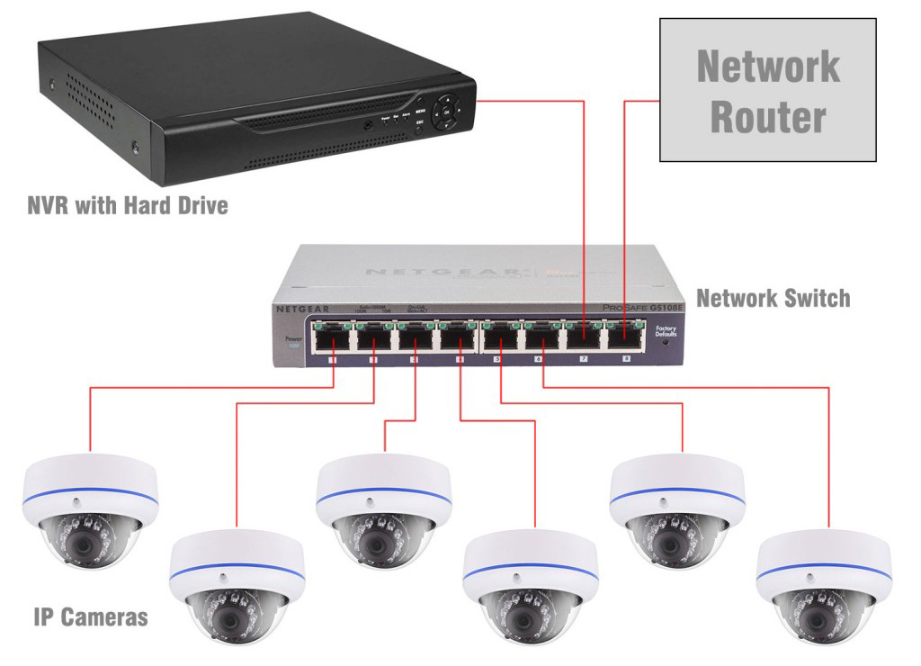 اجزا و نصب دوربین مداربسته IP